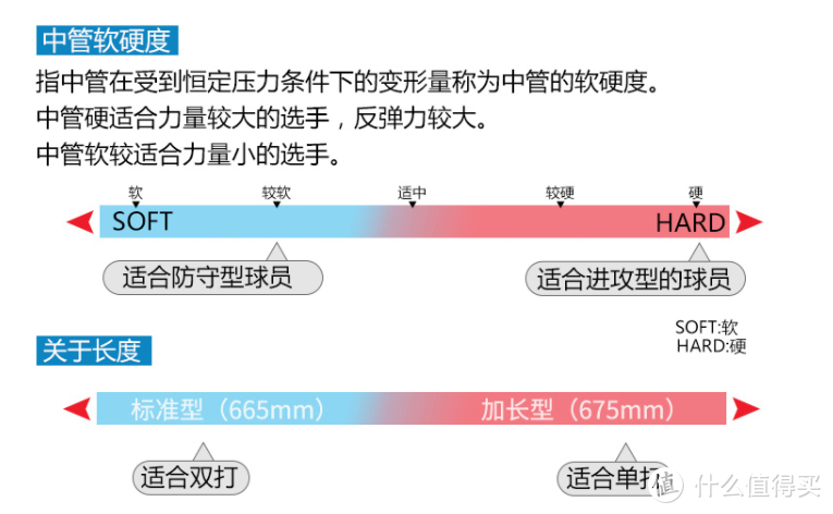 中杆和长度