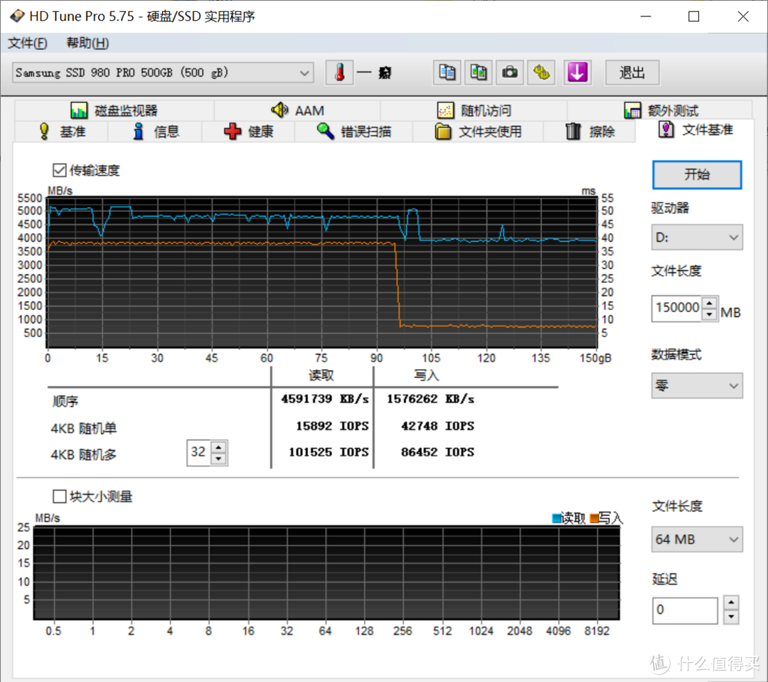 PCIe 4.0 时代的天降猛男，读7GB/s、写5GB/s的三星 SSD 980 PRO 评测