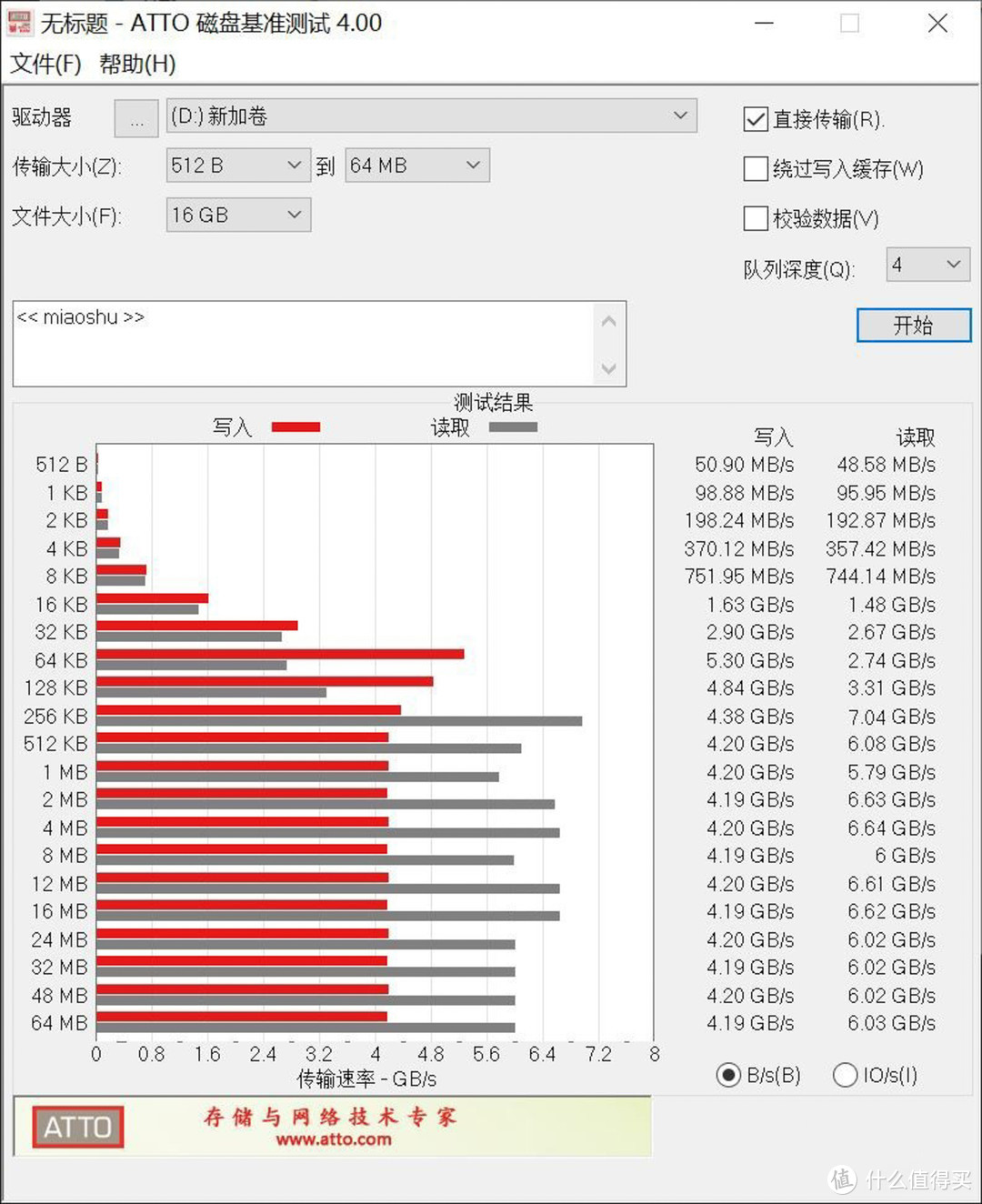 PCIe 4.0 时代的天降猛男，读7GB/s、写5GB/s的三星 SSD 980 PRO 评测