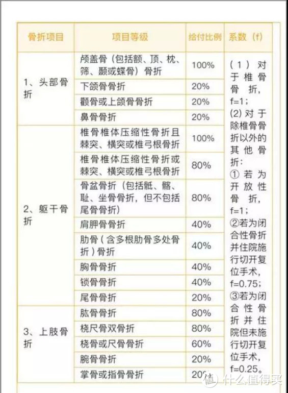 11月意外险榜单发布：男女老幼，超值保障全都有