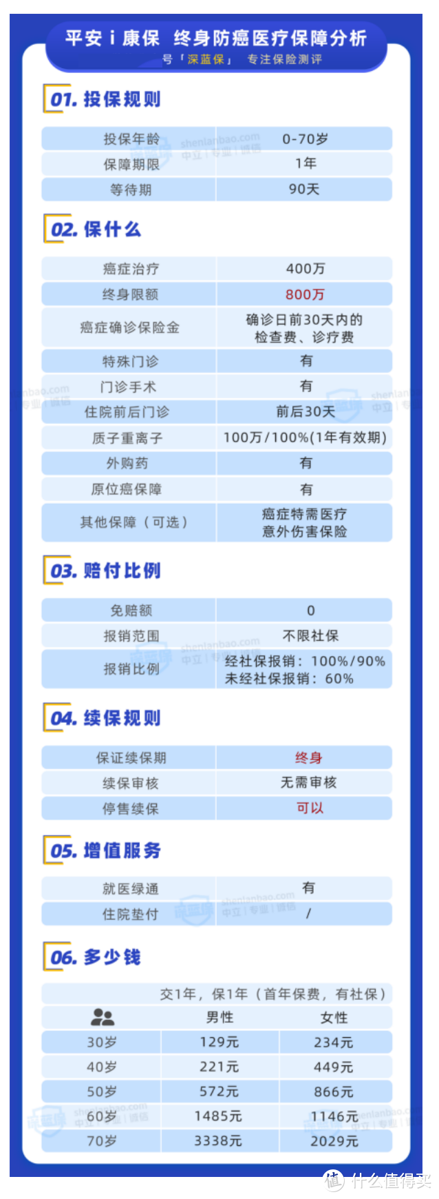 重磅！平安保一辈子的医疗险，终于来了