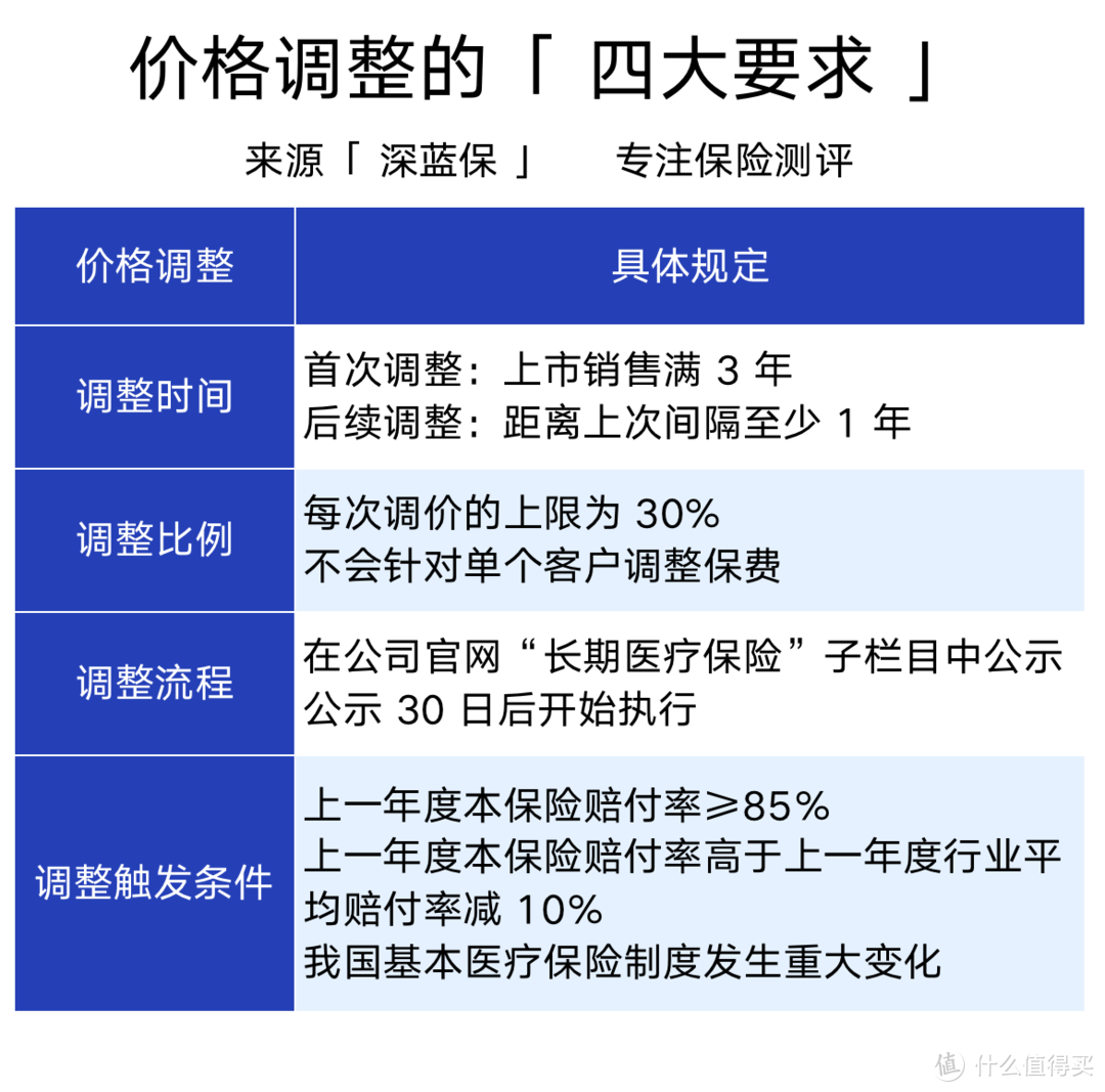 重磅！平安保一辈子的医疗险，终于来了