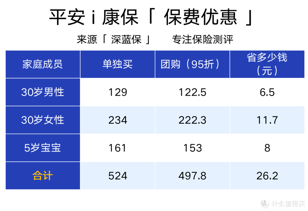 重磅！平安保一辈子的医疗险，终于来了