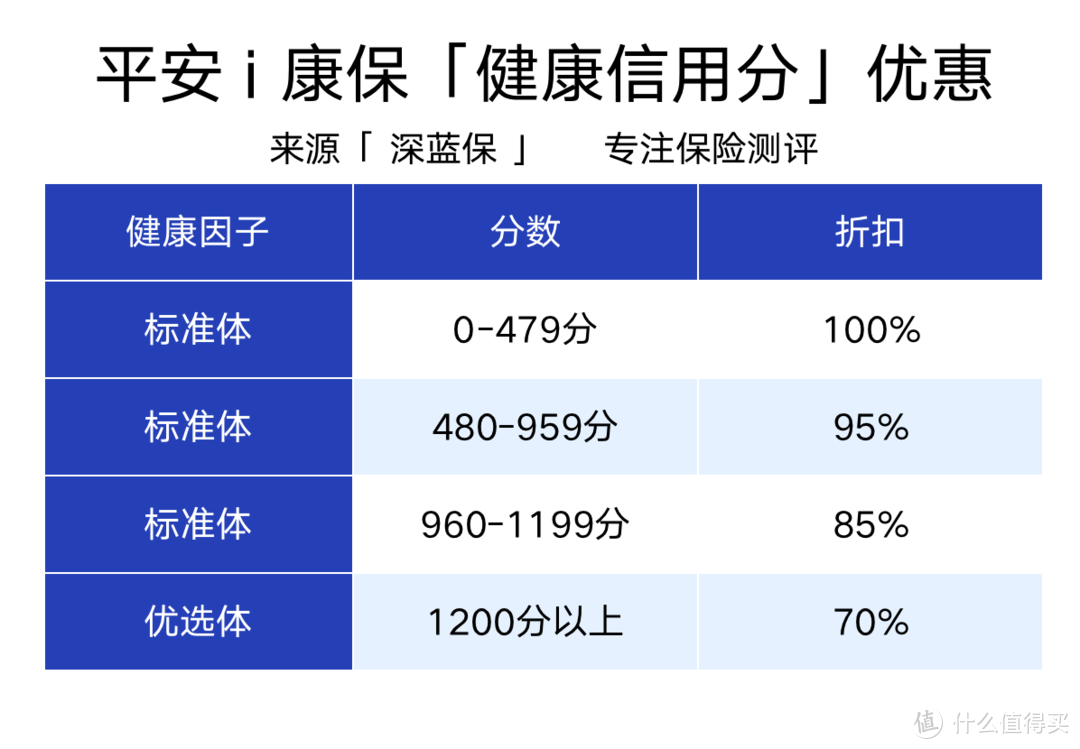 重磅！平安保一辈子的医疗险，终于来了