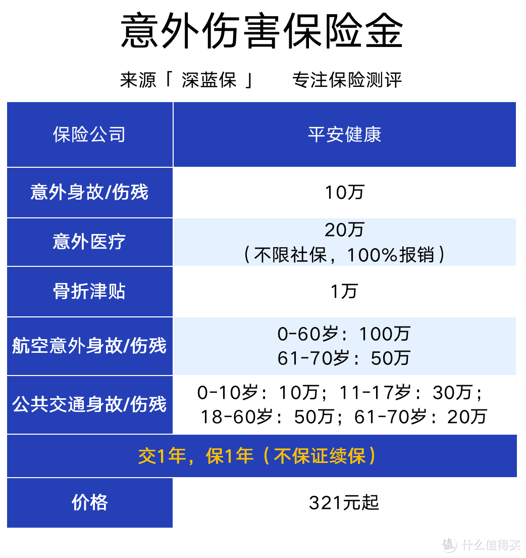 重磅！平安保一辈子的医疗险，终于来了