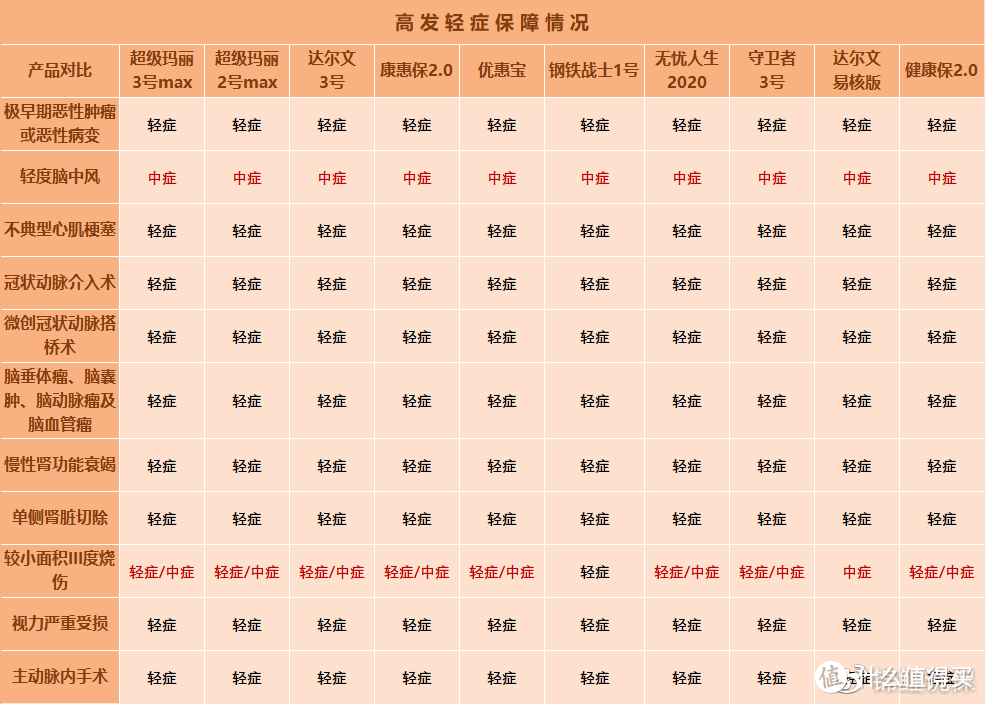 11月重疾险榜单发布，重疾新规后，这些高性价比产品即将消失！