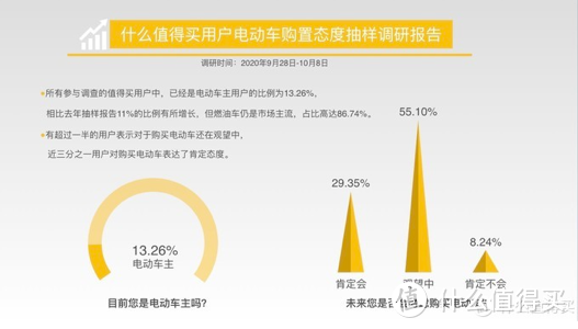 开了一周新蔚来ES8，跑了趟自驾游完全没压力？！