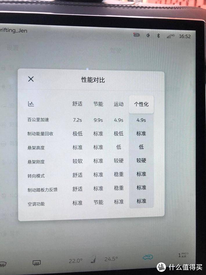 开了一周新蔚来ES8，跑了趟自驾游完全没压力？！