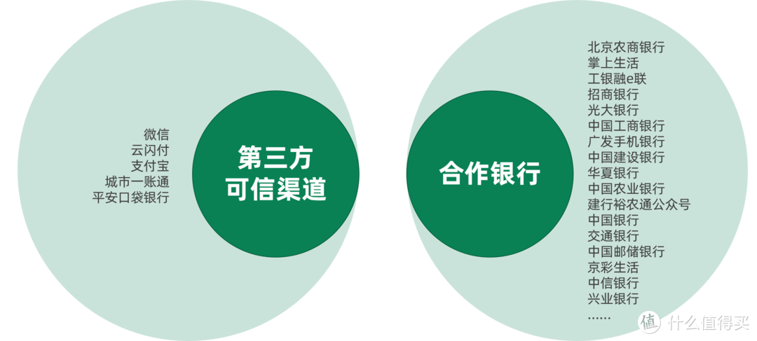 捡福利攻略！各家电子社保卡红包活动，一文理清，不留遗憾~