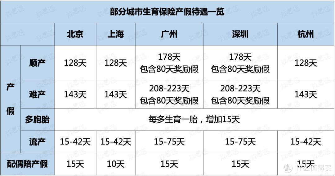 生孩子花400元，还赚了几万块，生育保险到底怎么用？