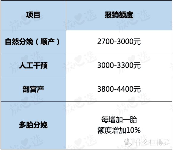 生孩子花400元，还赚了几万块，生育保险到底怎么用？