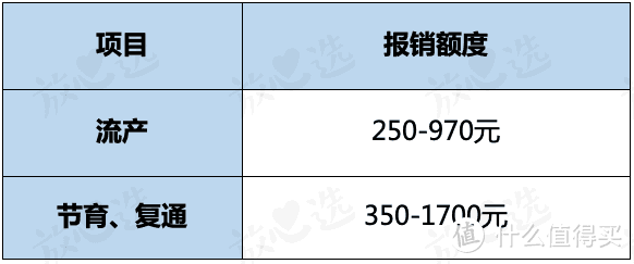 生孩子花400元，还赚了几万块，生育保险到底怎么用？