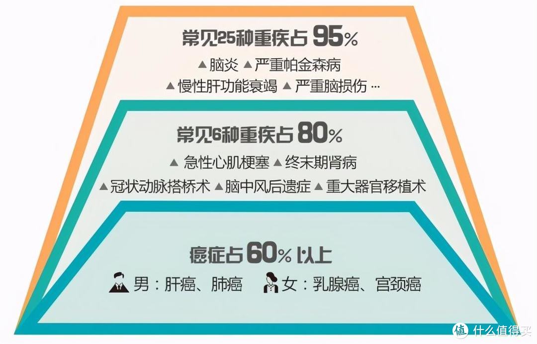 奇葩条款！拒赔理由：自家理赔要经过别的保司同意？