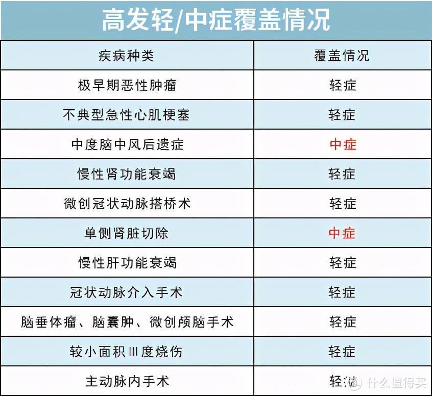 奇葩条款！拒赔理由：自家理赔要经过别的保司同意？