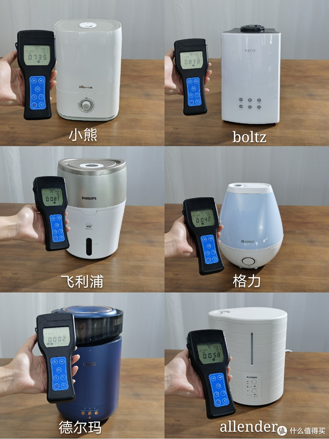 6款加湿器实测对比，超声波、无雾、蒸馏式加湿器，你选哪一个？