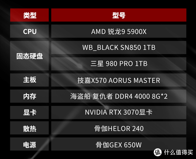 旗舰PCIe 4.0 SSD谁更强？WD_BLACK SN850对比三星980 PRO