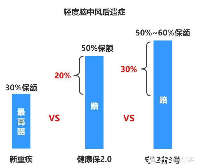 二姐聊保障 篇二百五十一：得了癌症也能买的重疾险，即将下降了