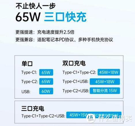 氮化镓新技术，多口快充，从此告别充电头