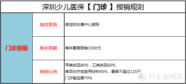 2020最新少儿医保办理及报销指南