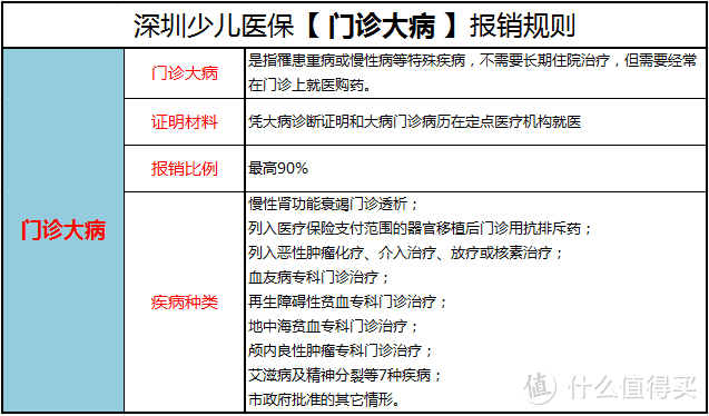 2020最新少儿医保办理及报销指南