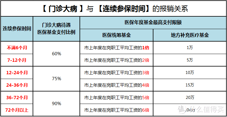 2020最新少儿医保办理及报销指南