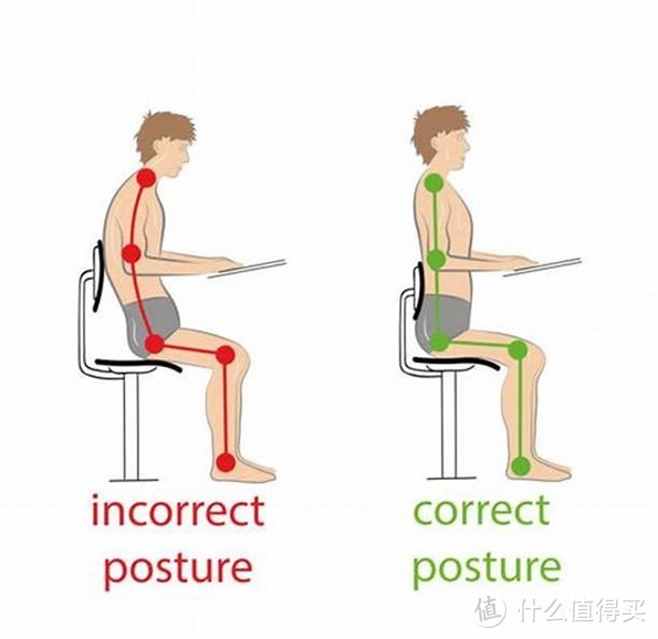 你是否需要一把人体工学椅？脊柱外科大夫告诉你