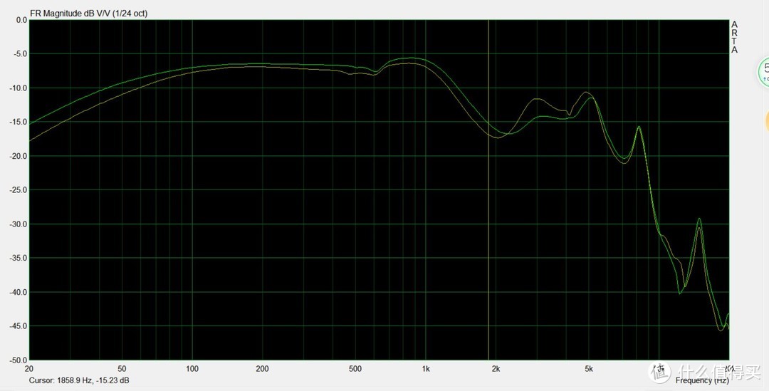 51款平头塞耳机频响曲线测试：平头耳机选购、收藏指南——森海、爱华、AKG、建伍、夏普、索尼等