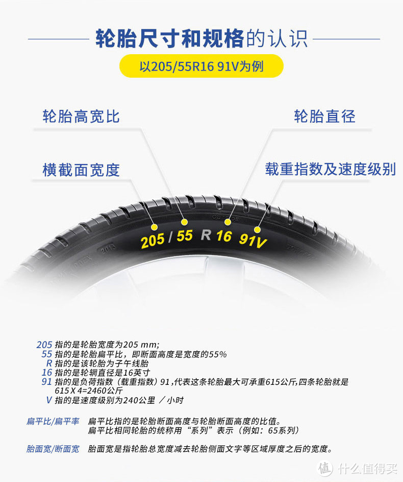 扎了2个钉子，换了4条胎——米其林车胎好像也不是那么贵