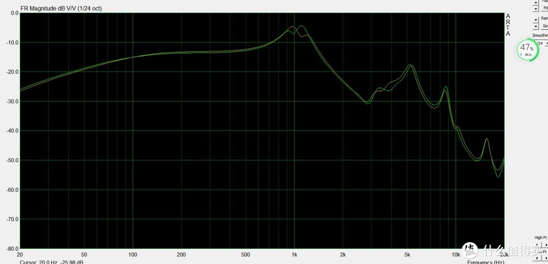 51款平头塞耳机频响曲线测试：平头耳机选购、收藏指南——森海、爱华、AKG、建伍、夏普、索尼等