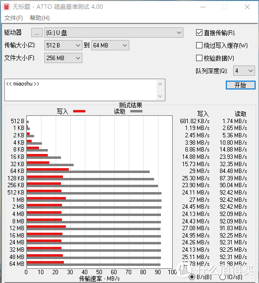 原东芝存储改名铠侠，高性价比microSD卡，体验如何？