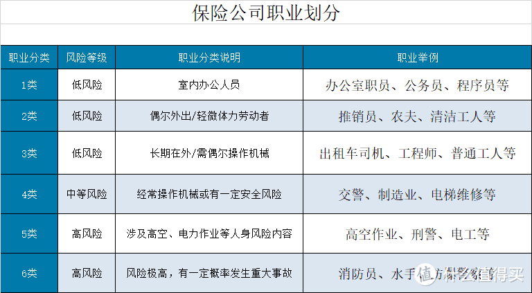 手把手教你买重疾险，这样购买才不会吃亏