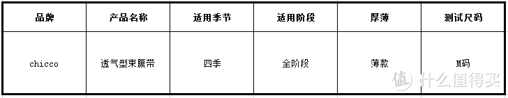 重回完美身材，智高透气型束缚带测评！