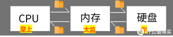 内存科普：深入浅出，带你深入了解内存各项参数，附科赋CJR颗粒内存超频实战