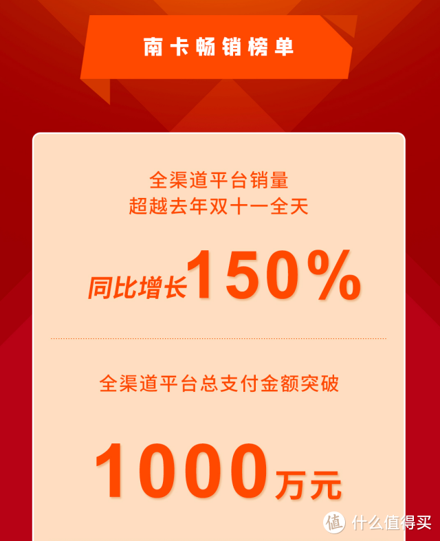 双十一狂卖1000万？南卡耳机为什么这么火？