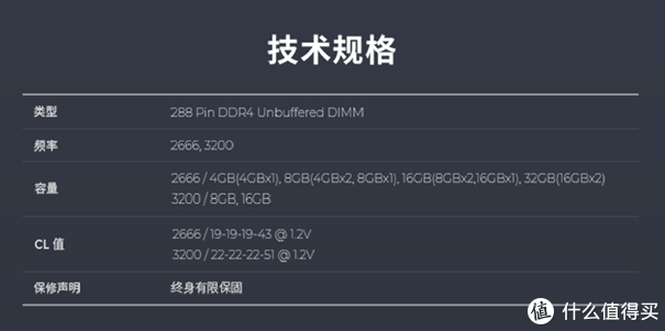 内存科普：深入浅出，带你深入了解内存各项参数，附科赋CJR颗粒内存超频实战