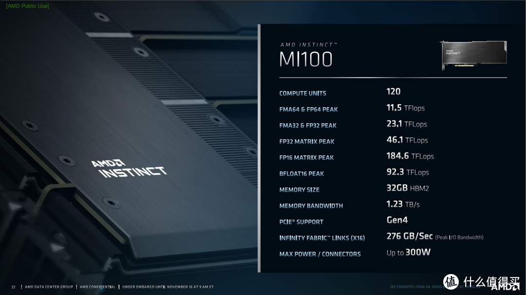 AMDInstinct MI100：首款突破10TFlops FP64数据中心显卡