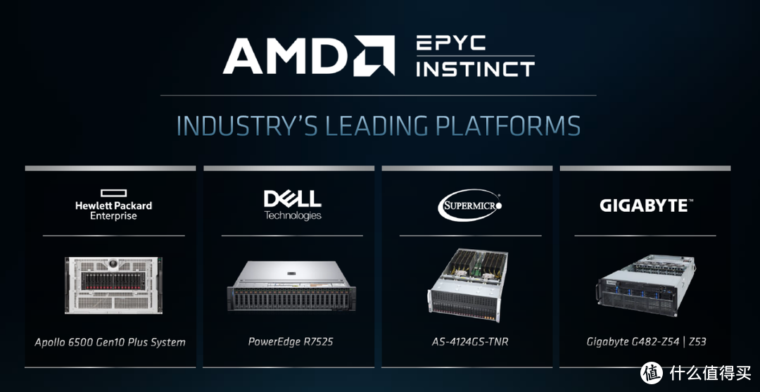 AMDInstinct MI100：首款突破10TFlops FP64数据中心显卡