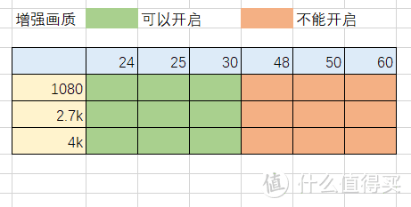 入手Osmo Pocket 2之前，这十点你必须要知道，但商品详情页绝对不会提！