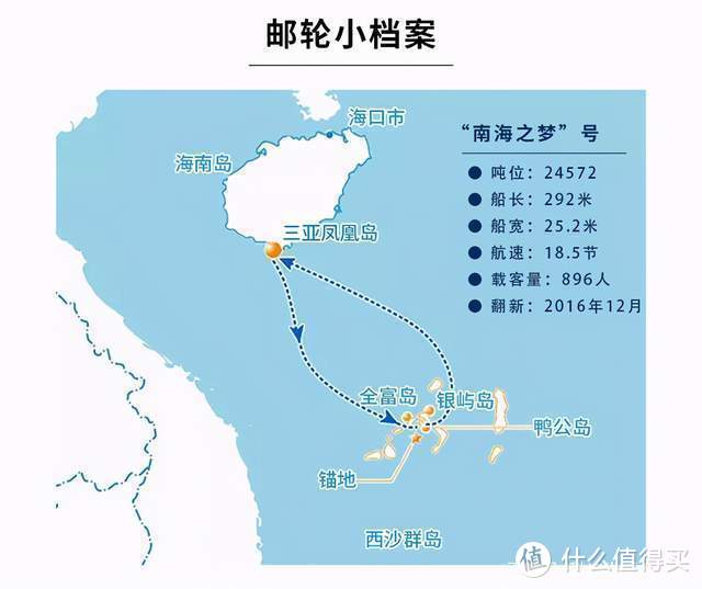 我在西沙群岛过国庆：与南海“亲密接触”的4天3晚（上）