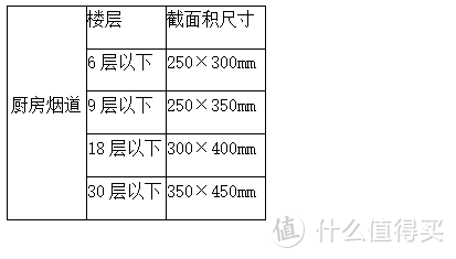 近吸不跑烟，易安装，好清洗--FOTILE 方太智能风魔方油烟机深度评测