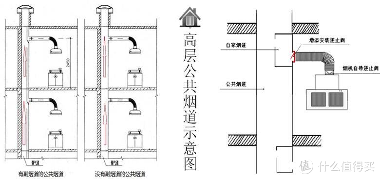 近吸不跑烟，易安装，好清洗--FOTILE 方太智能风魔方油烟机深度评测