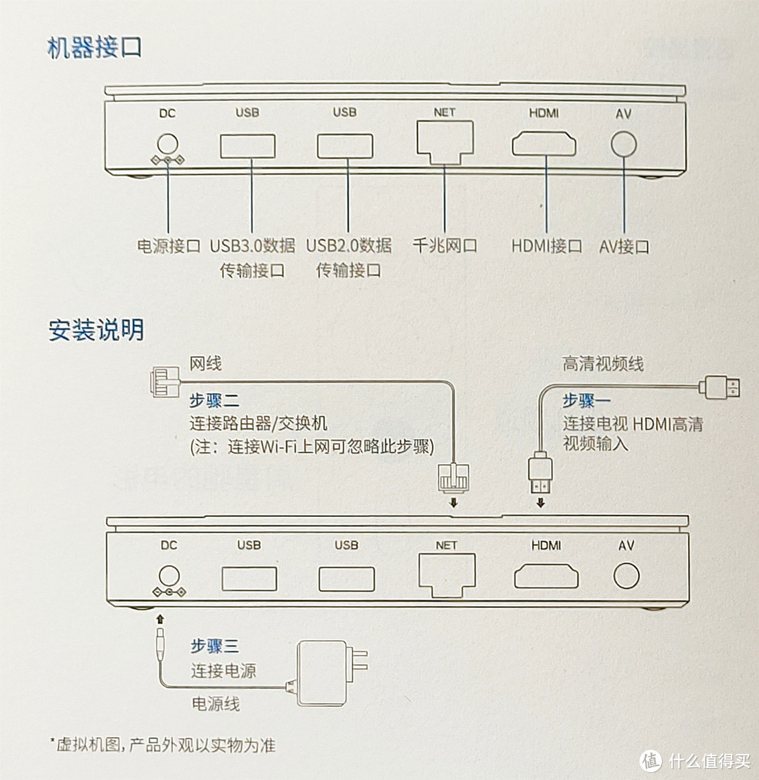 可以彻底淘汰掉家里的数字高清机顶盒了：腾讯极光盒子3Pro晒单和使用分享