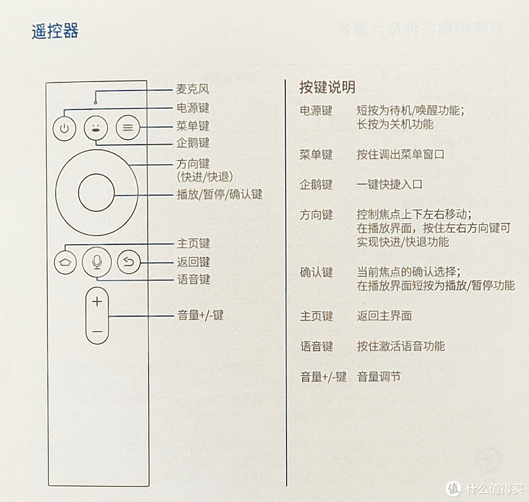 可以彻底淘汰掉家里的数字高清机顶盒了：腾讯极光盒子3Pro晒单和使用分享