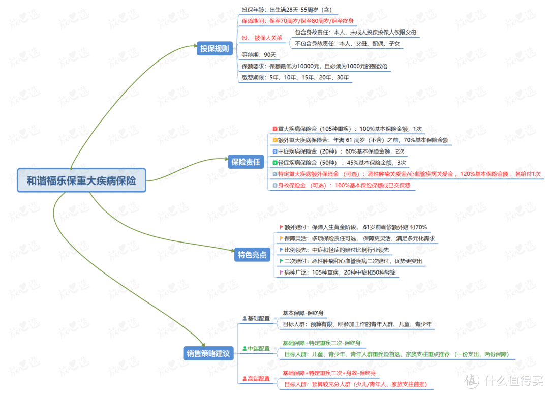 这就是今年最后的爆款重疾了？研究完简直不能信