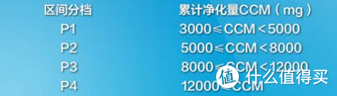 初上市就1999对标3599，米家空气净化器X 誓将性价比进行到底