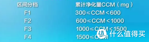 初上市就1999对标3599，米家空气净化器X 誓将性价比进行到底