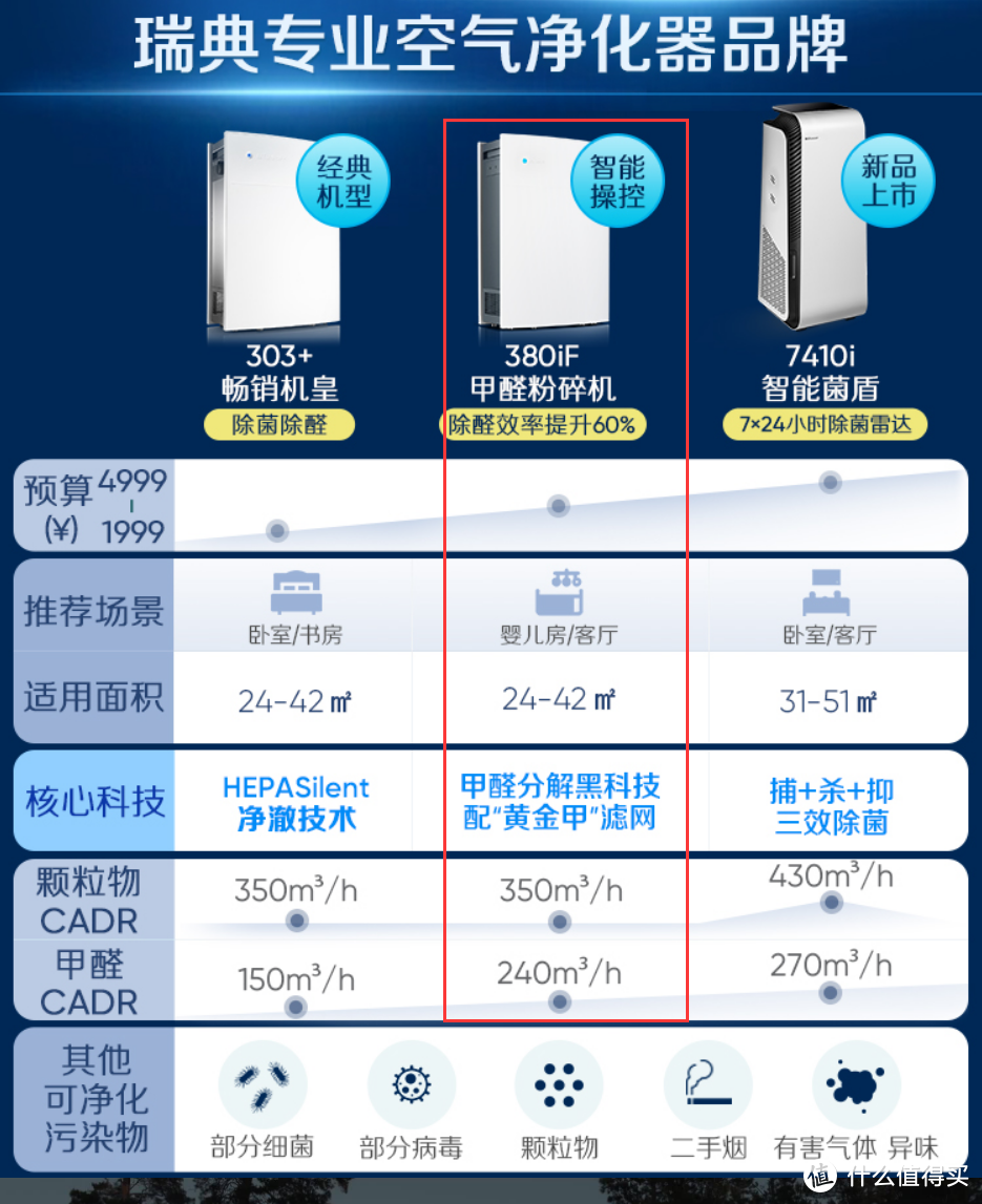 初上市就1999对标3599，米家空气净化器X 誓将性价比进行到底