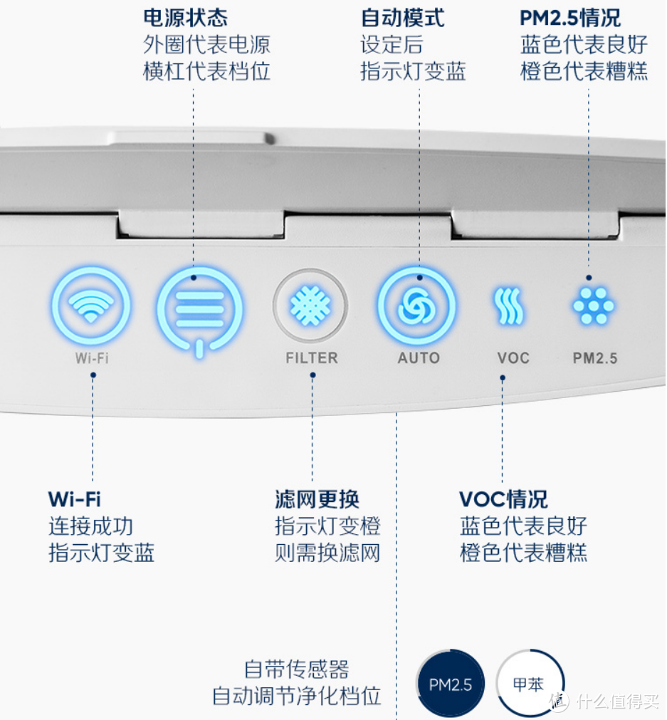 初上市就1999对标3599，米家空气净化器X 誓将性价比进行到底