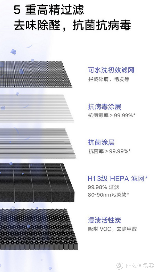 初上市就1999对标3599，米家空气净化器X 誓将性价比进行到底