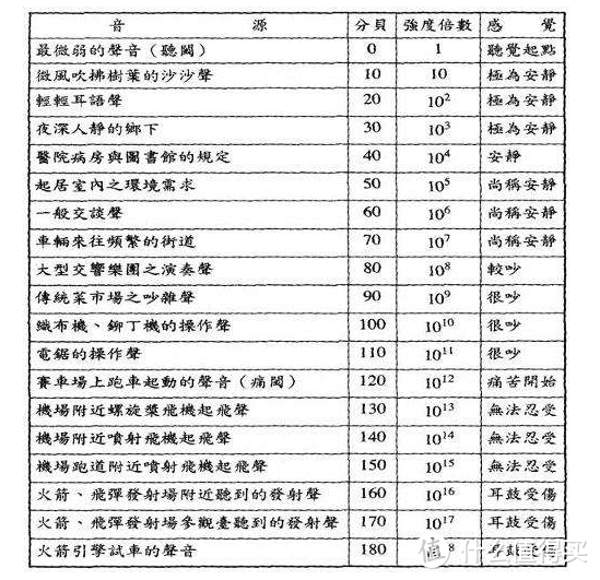 初上市就1999对标3599，米家空气净化器X 誓将性价比进行到底